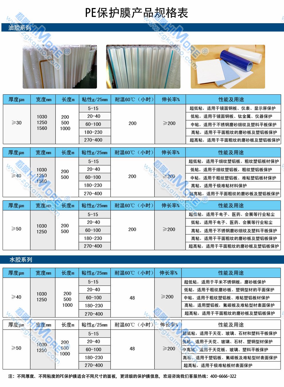 pe保護膜規(guī)格表