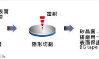 保護膜在晶圓中的應用